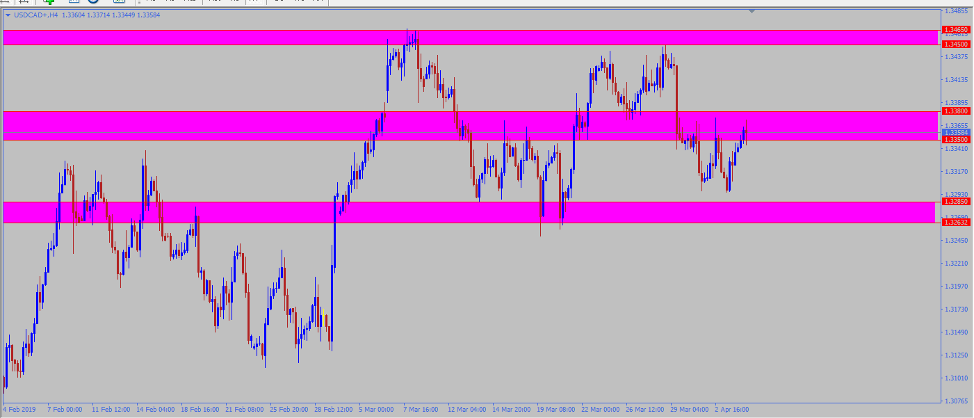 usdcad h4.PNG