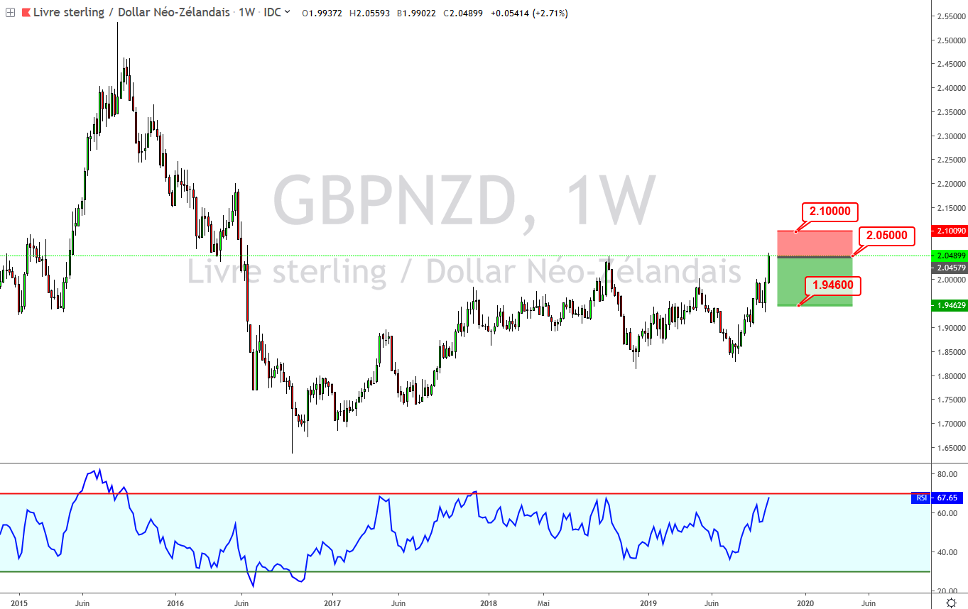 gbpnzd 16102019.PNG