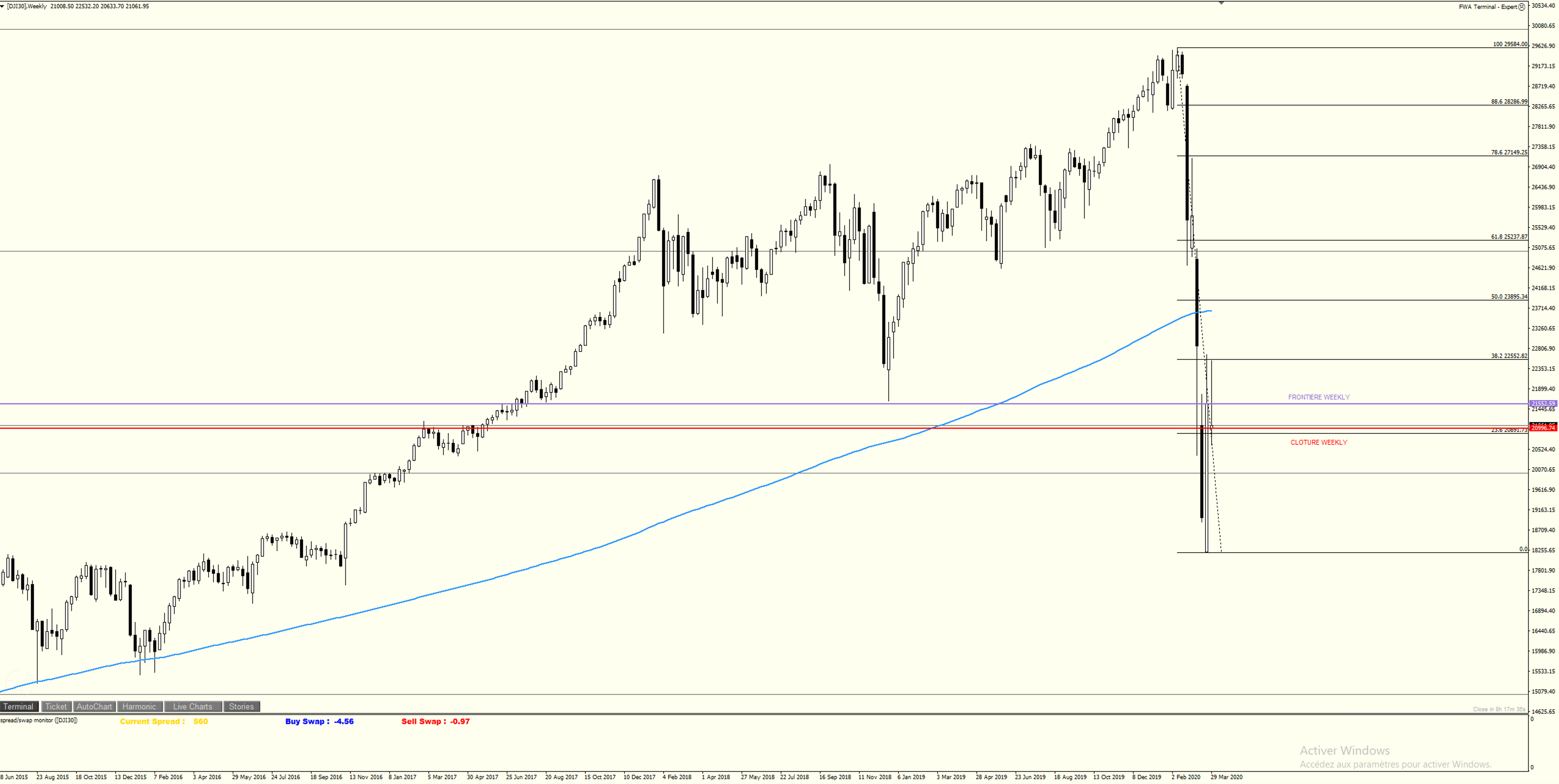 DOW.WEEKLY.png