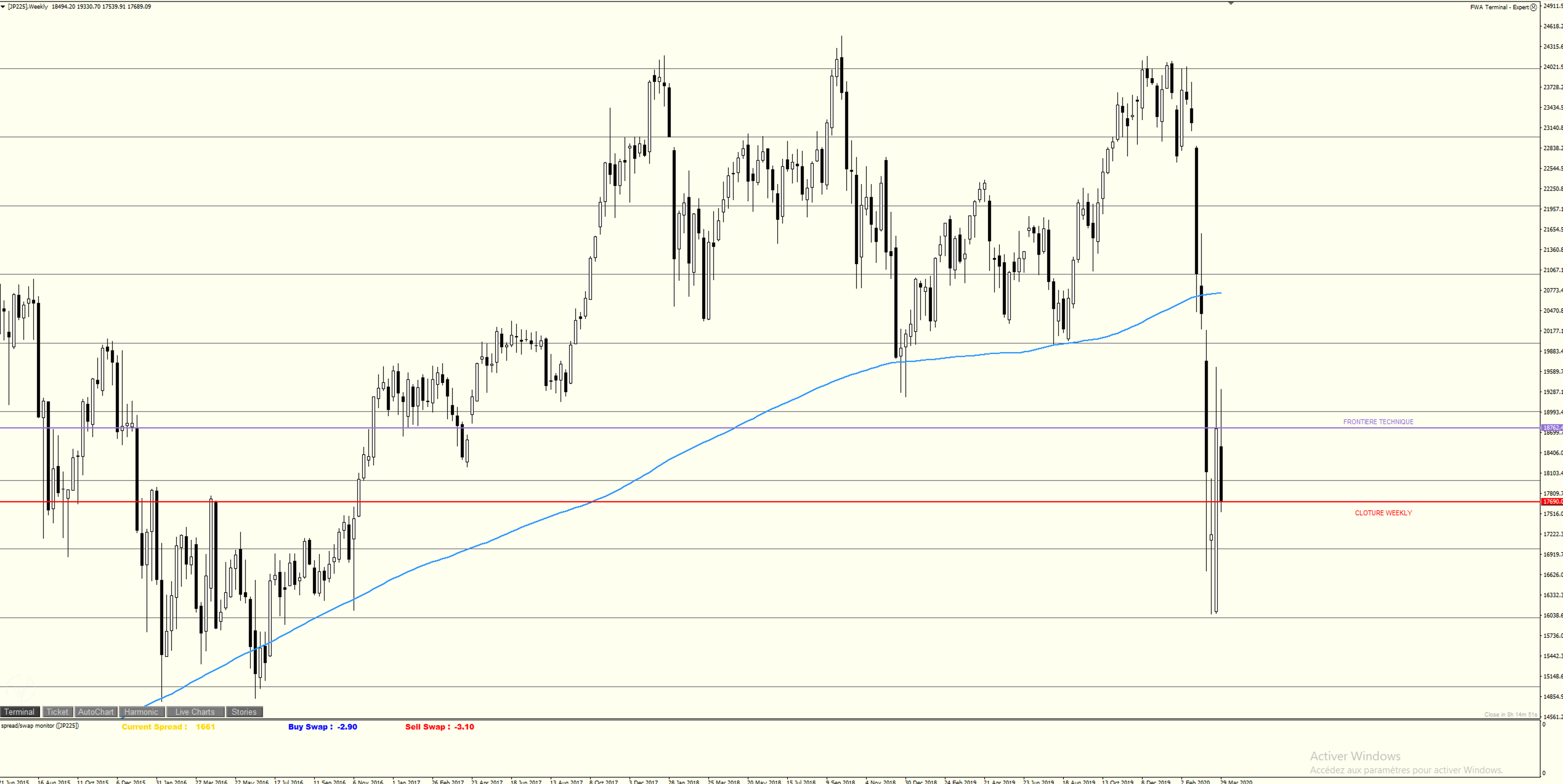NIKKEI.WEEKLY.png