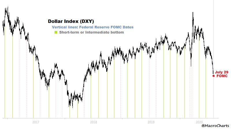 dxy x fomc.png