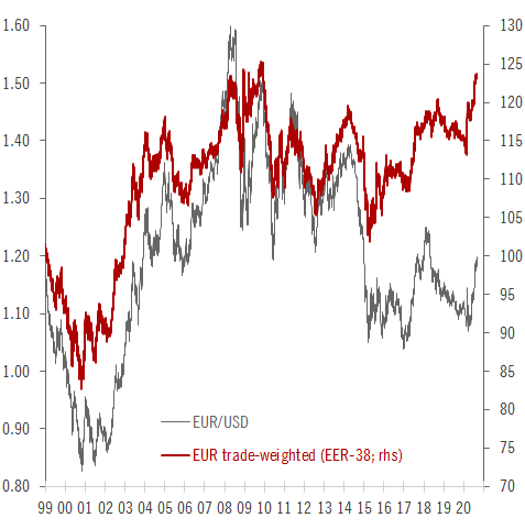 trade weighted.png