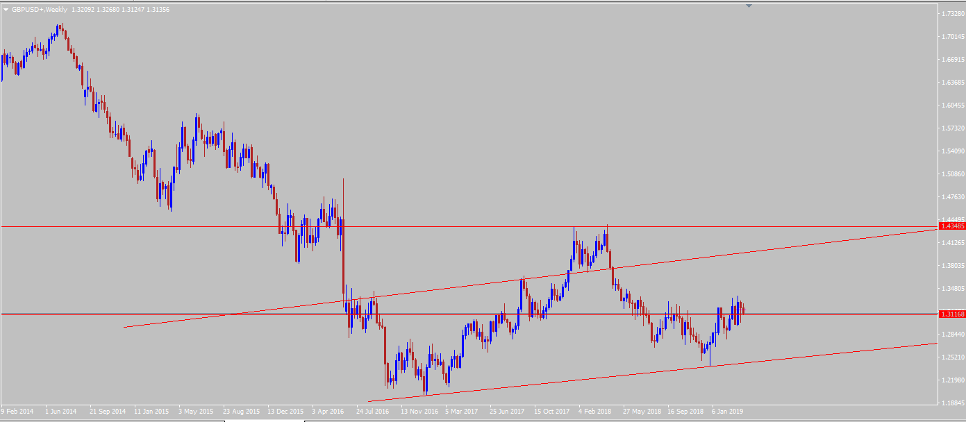 GBPUSD-Weekly.PNG